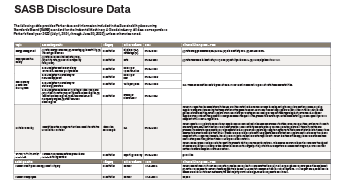 Parker’s Sustainability Report